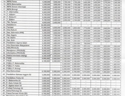 Musikalisasi Puisi Wisuda Kumpulan Puisi